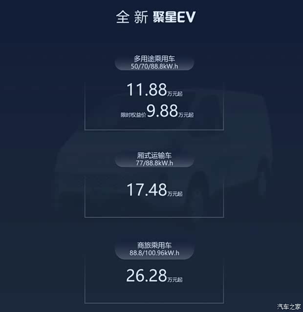 新款依维柯聚星EV上市 限时权益价9.98万元起 支持快充